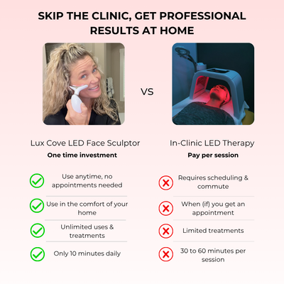 7-in-1 LED Facial Sculptor