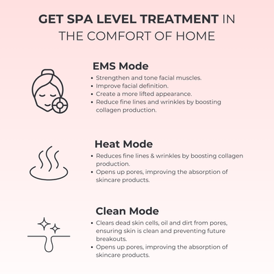 7-in-1 LED Facial Sculptor