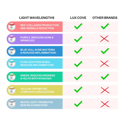 7-in-1 LED Facial Sculptor