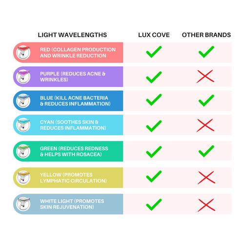 7-in-1 LED Facial Sculptor
