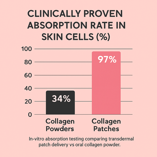 Firmora Collagen Patches