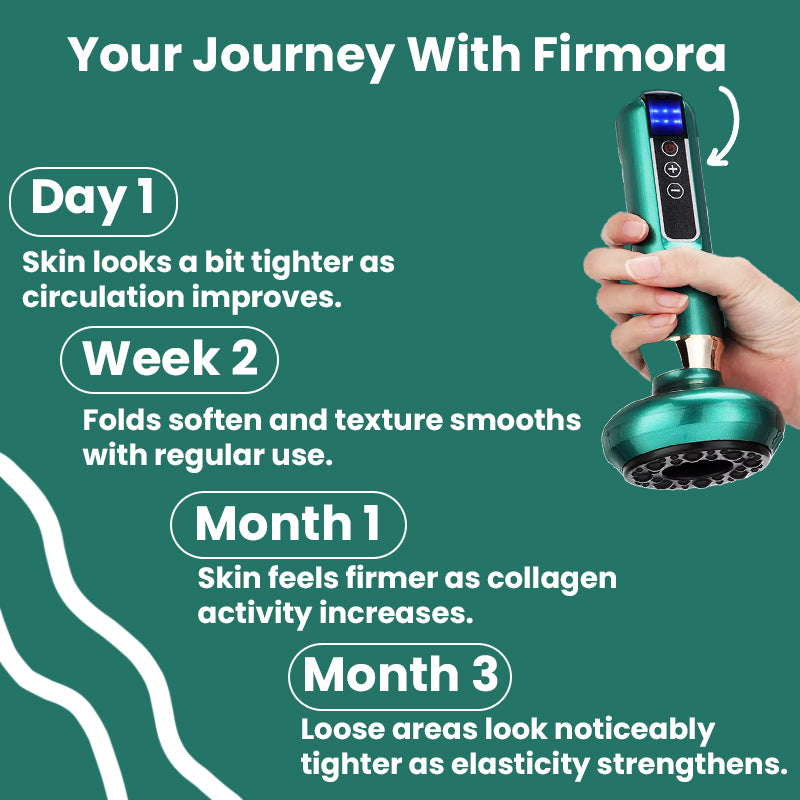 Firmora™ Skin Tightening Massager